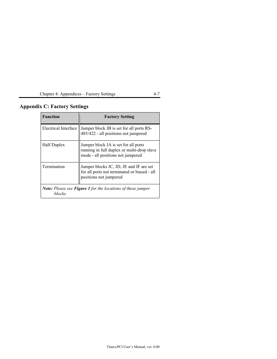 Appendix c: factory settings -7 | Connect Tech JB2 User Manual | Page 27 / 36