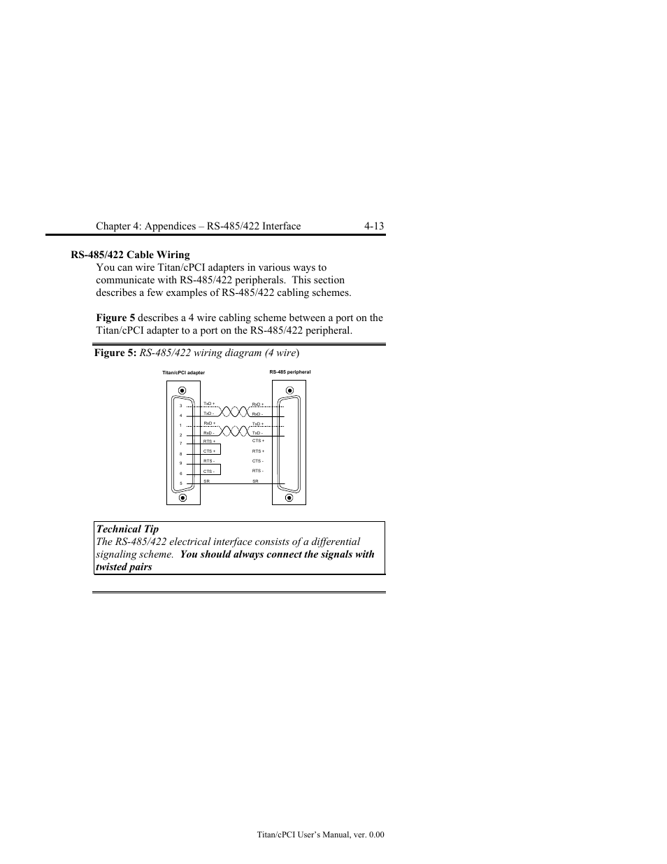Rs-485/422 cable wiring -13, Figure 5: rs-485/422 wiring diagram (4 wire) -13, Titan/cpci user’s manual, ver. 0.00 | Connect Tech JB2 User Manual | Page 33 / 36