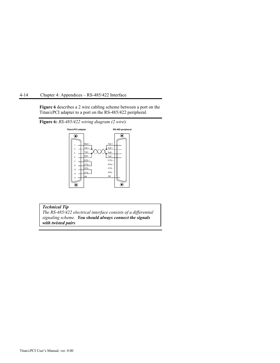 Figure 6: rs-485/422 wiring diagram (2 wire) -14 | Connect Tech JB2 User Manual | Page 34 / 36