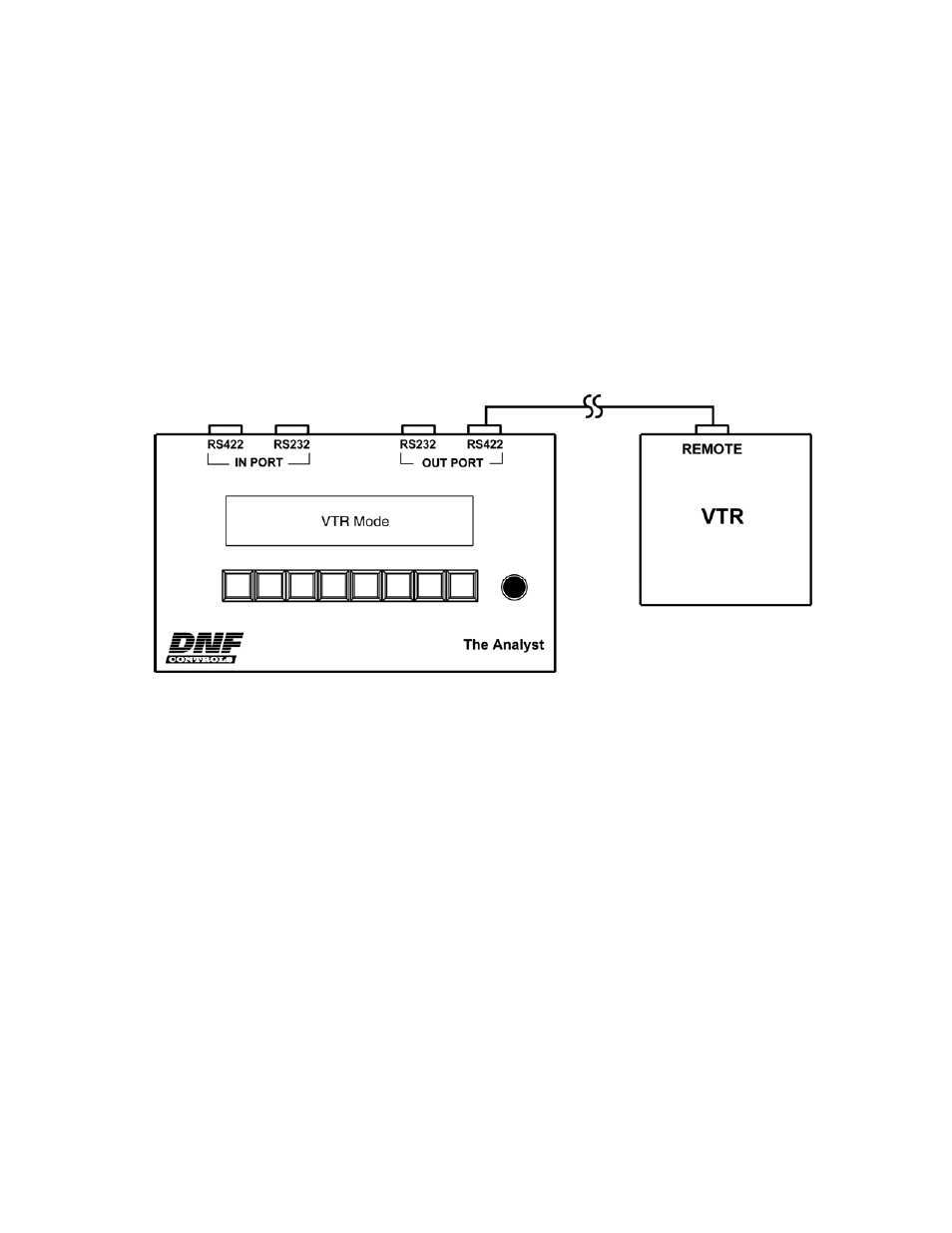 Cable & signal path testing- vtr mode, F. cable & signal path testing- vtr mode | DNF Controls Analyst, RS422/RS232 Tester User Manual | Page 13 / 35