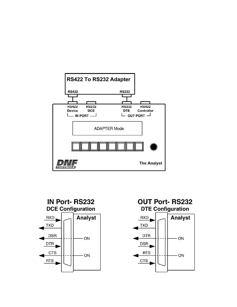 Rs422 to rs232 adapter testing | DNF Controls Analyst, RS422/RS232 Tester User Manual | Page 15 / 35