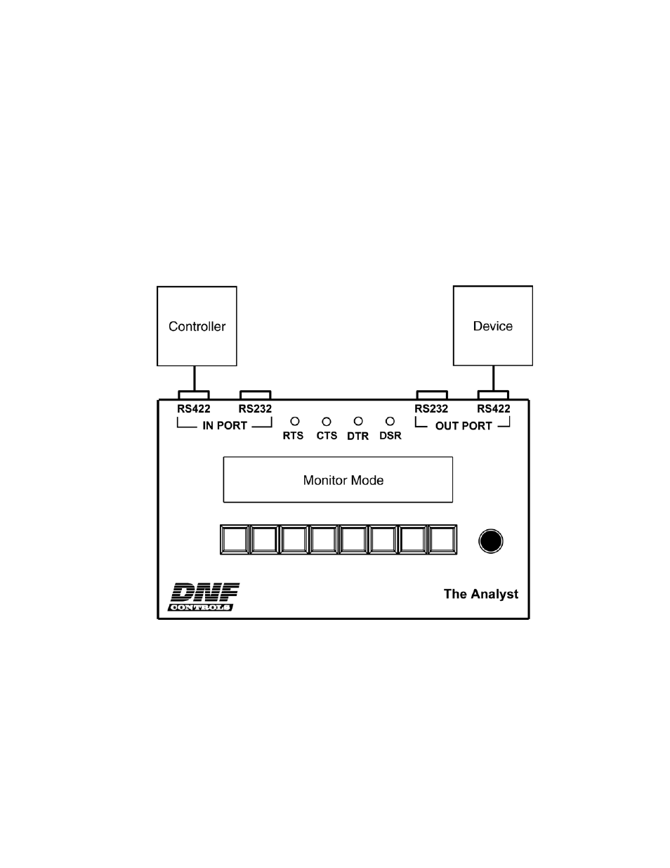 Monitor serial communication between equipment | DNF Controls Analyst, RS422/RS232 Tester User Manual | Page 23 / 35