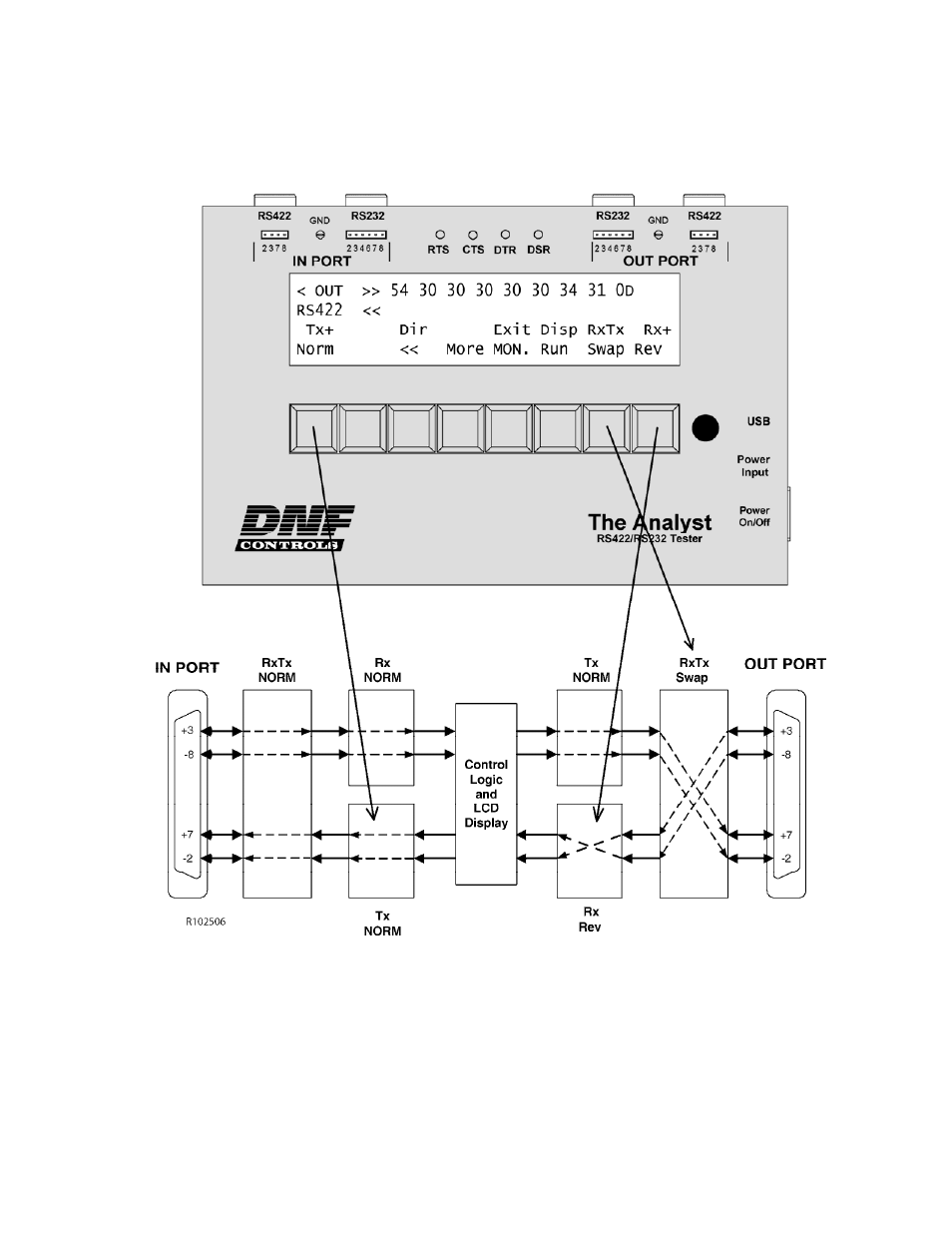 DNF Controls Analyst, RS422/RS232 Tester User Manual | Page 32 / 35