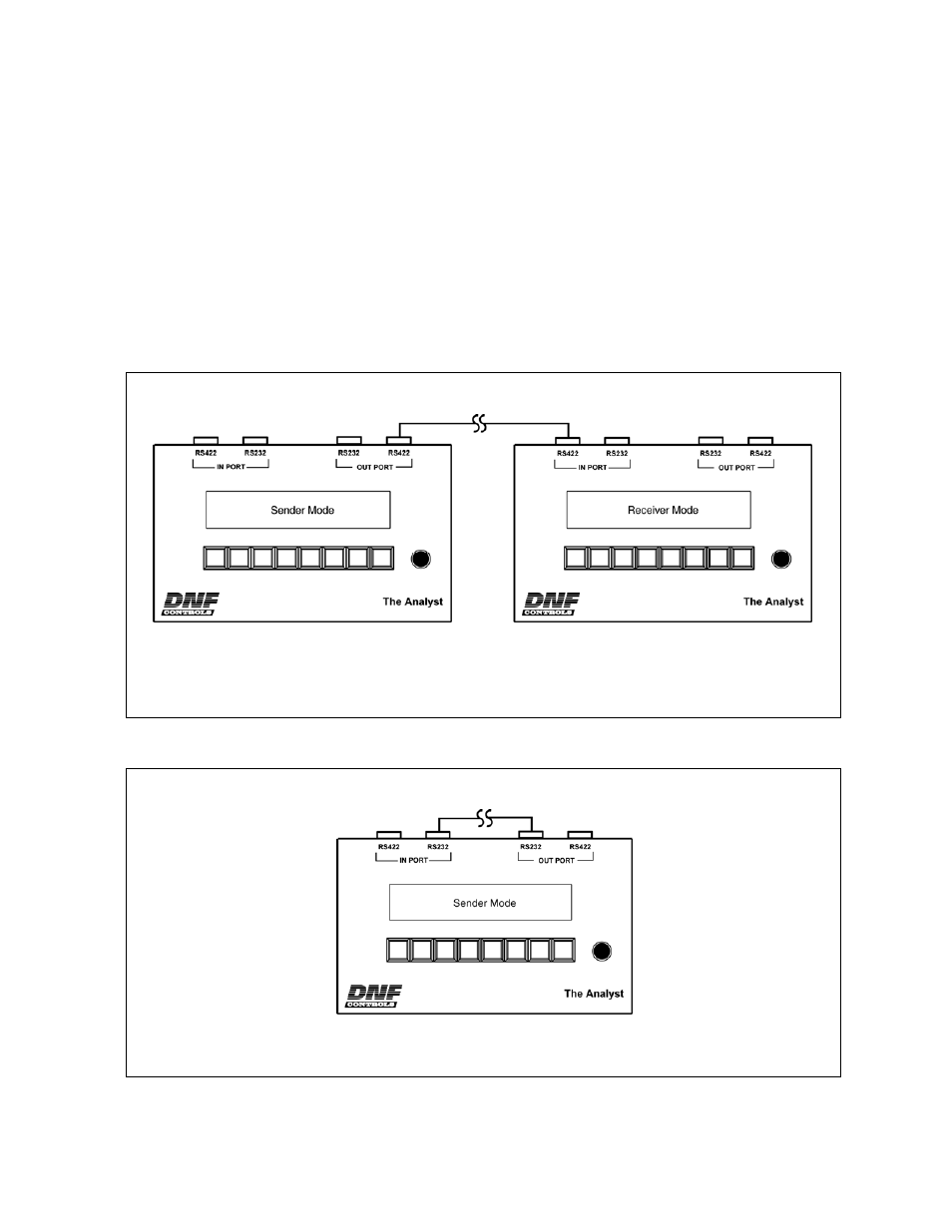 Cable & signal path testing, E. cable & signal path testing | DNF Controls Analyst, RS422/RS232 Tester User Manual | Page 9 / 35
