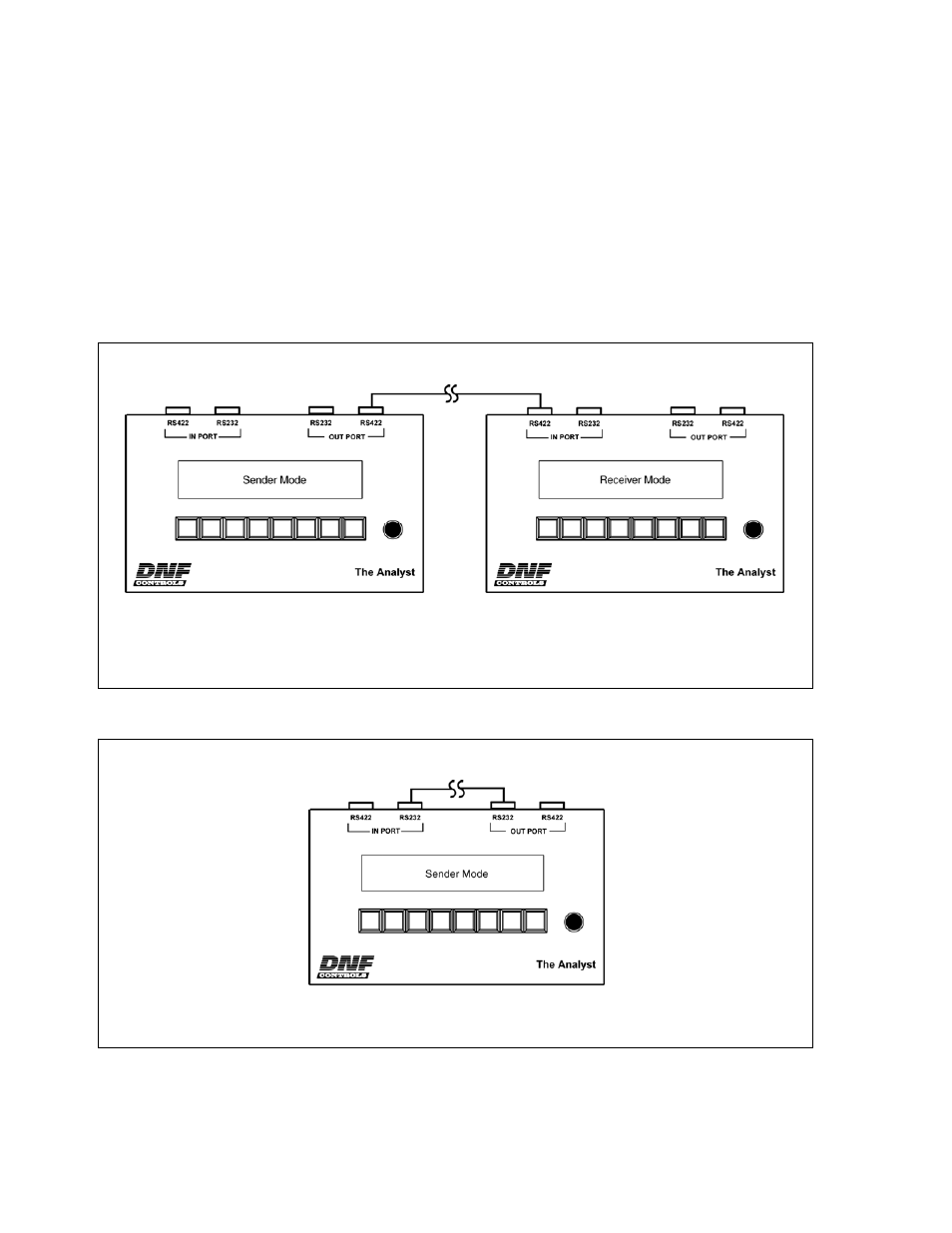 E. cable & signal path testing | DNF Controls Analyst, RS422/RS232 Tester With (LOG 1) SR Data Logging Option User Manual | Page 10 / 31