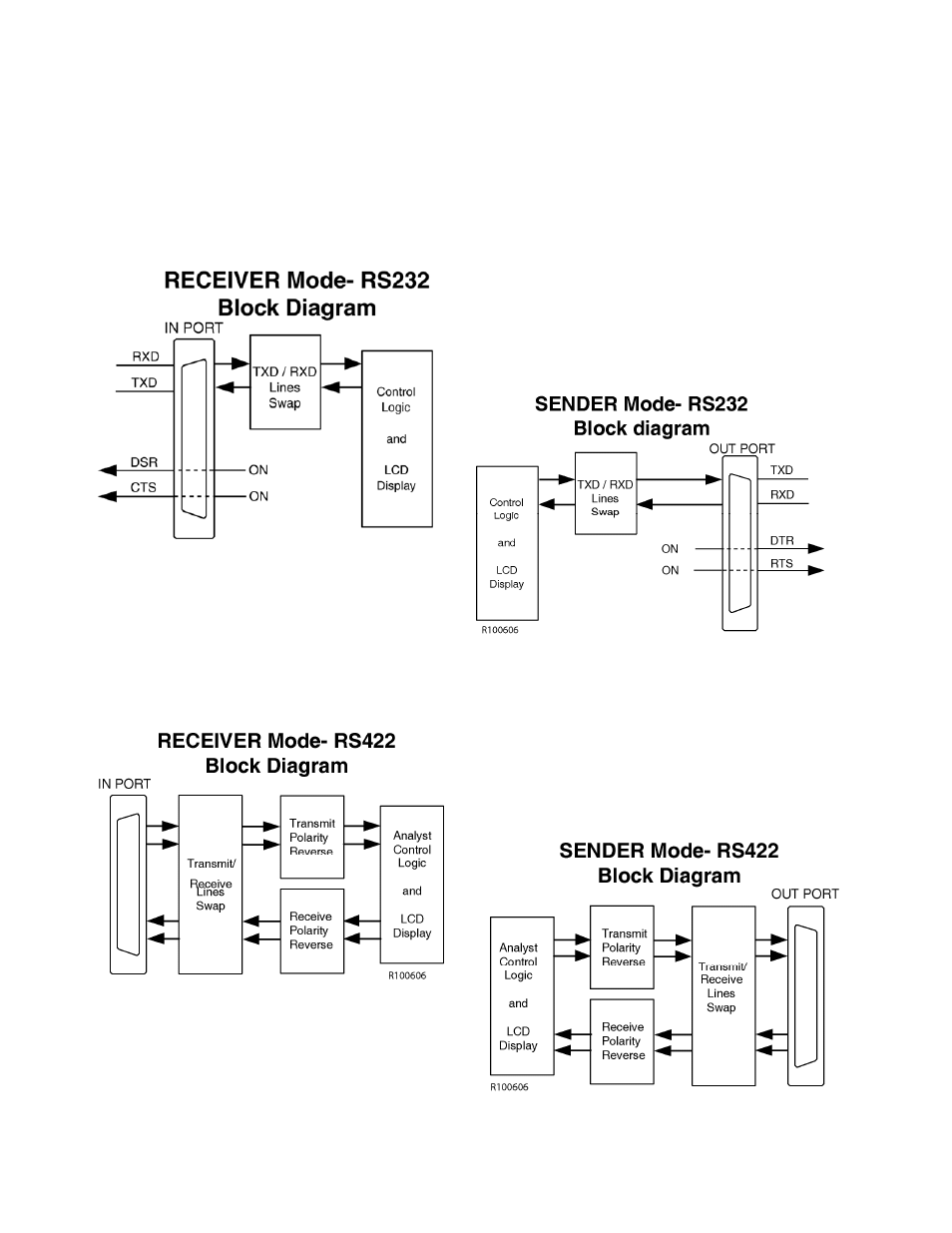 DNF Controls Analyst, RS422/RS232 Tester With (LOG 1) SR Data Logging Option User Manual | Page 12 / 31