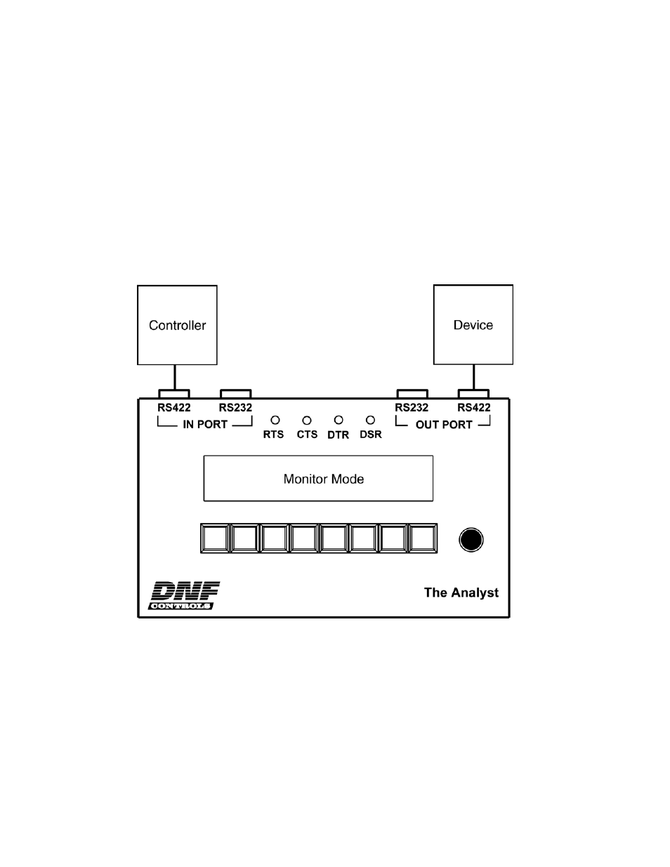 Monitor serial communication between equipment | DNF Controls Analyst, RS422/RS232 Tester With (LOG 1) SR Data Logging Option User Manual | Page 14 / 31