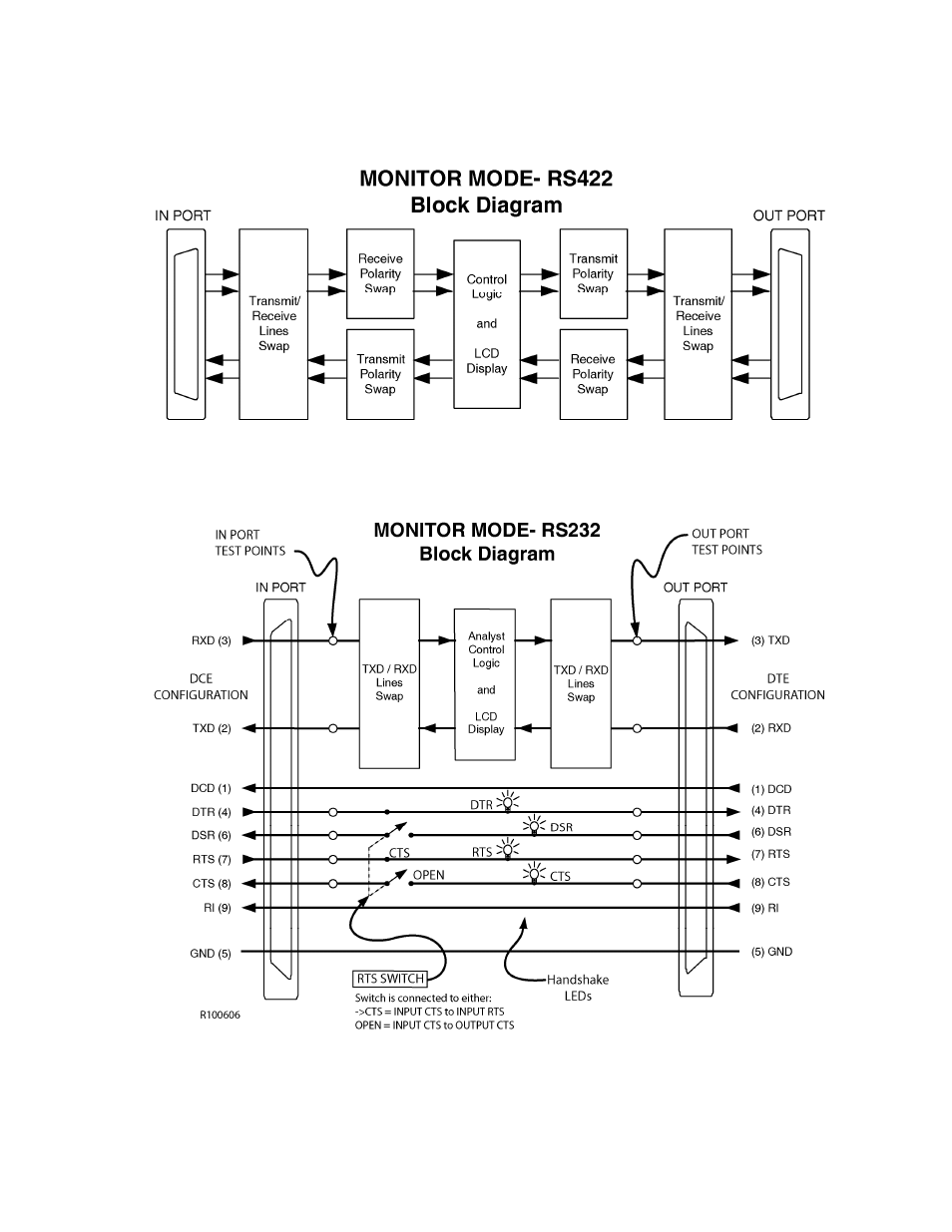 DNF Controls Analyst, RS422/RS232 Tester With (LOG 1) SR Data Logging Option User Manual | Page 19 / 31
