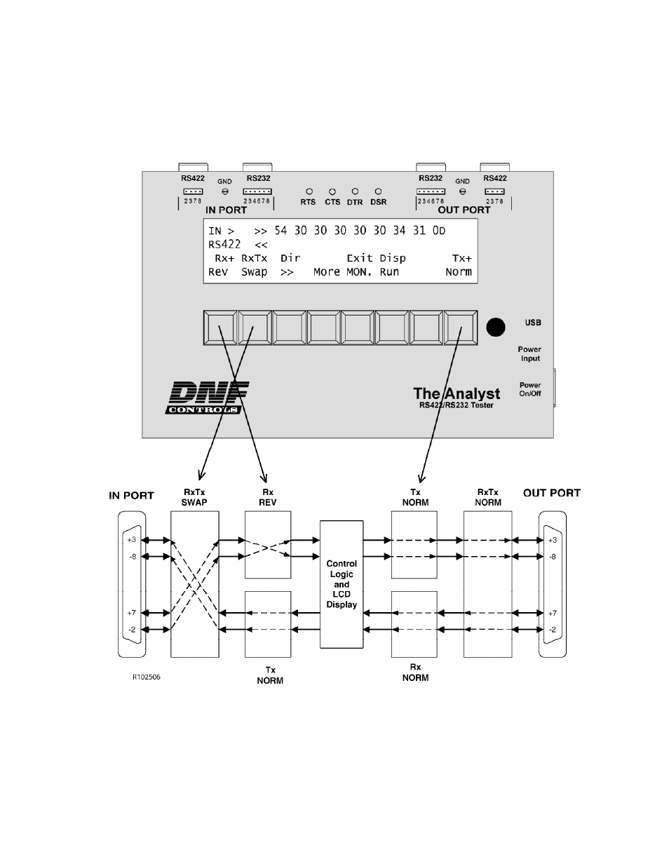 DNF Controls Analyst, RS422/RS232 Tester With (LOG 1) SR Data Logging Option User Manual | Page 27 / 31