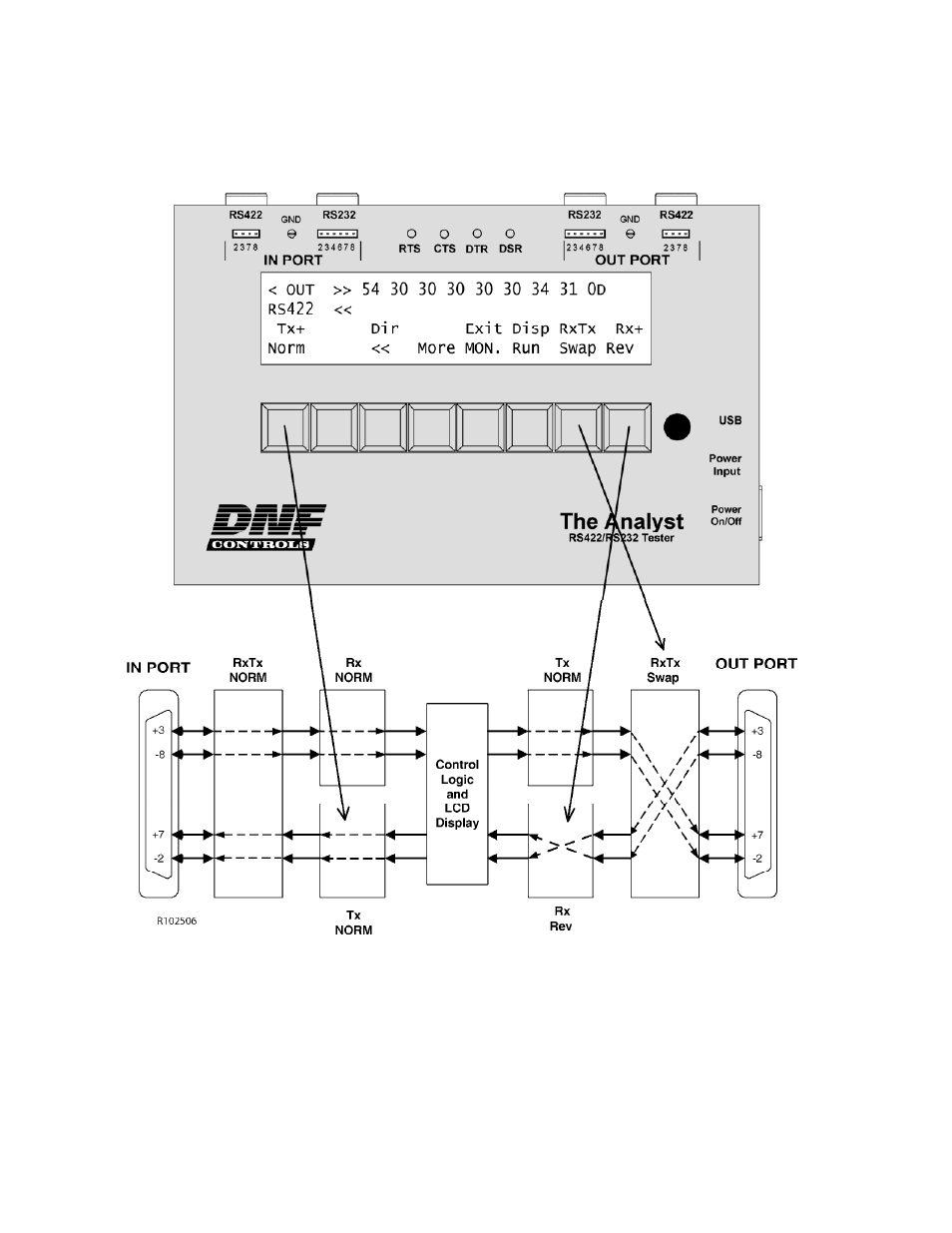 DNF Controls Analyst, RS422/RS232 Tester With (LOG 1) SR Data Logging Option User Manual | Page 28 / 31