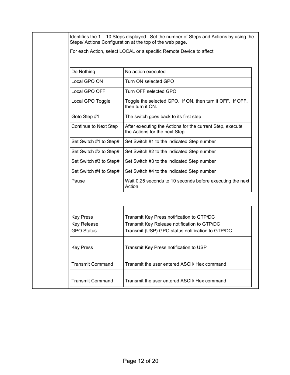 DNF Controls AnyWhere Interface Switch User Manual | Page 12 / 20
