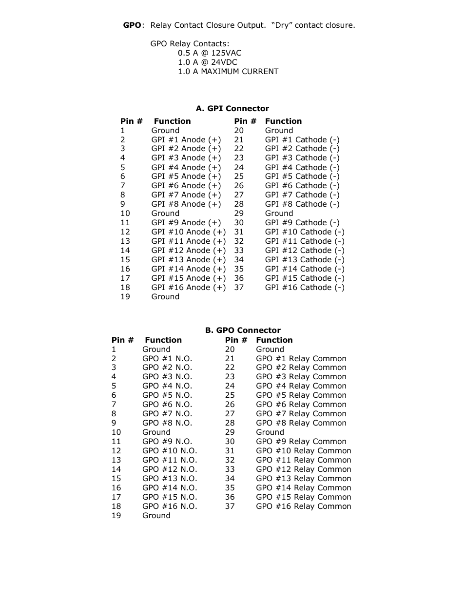 DNF Controls GTP-32 User Manual | Page 42 / 47