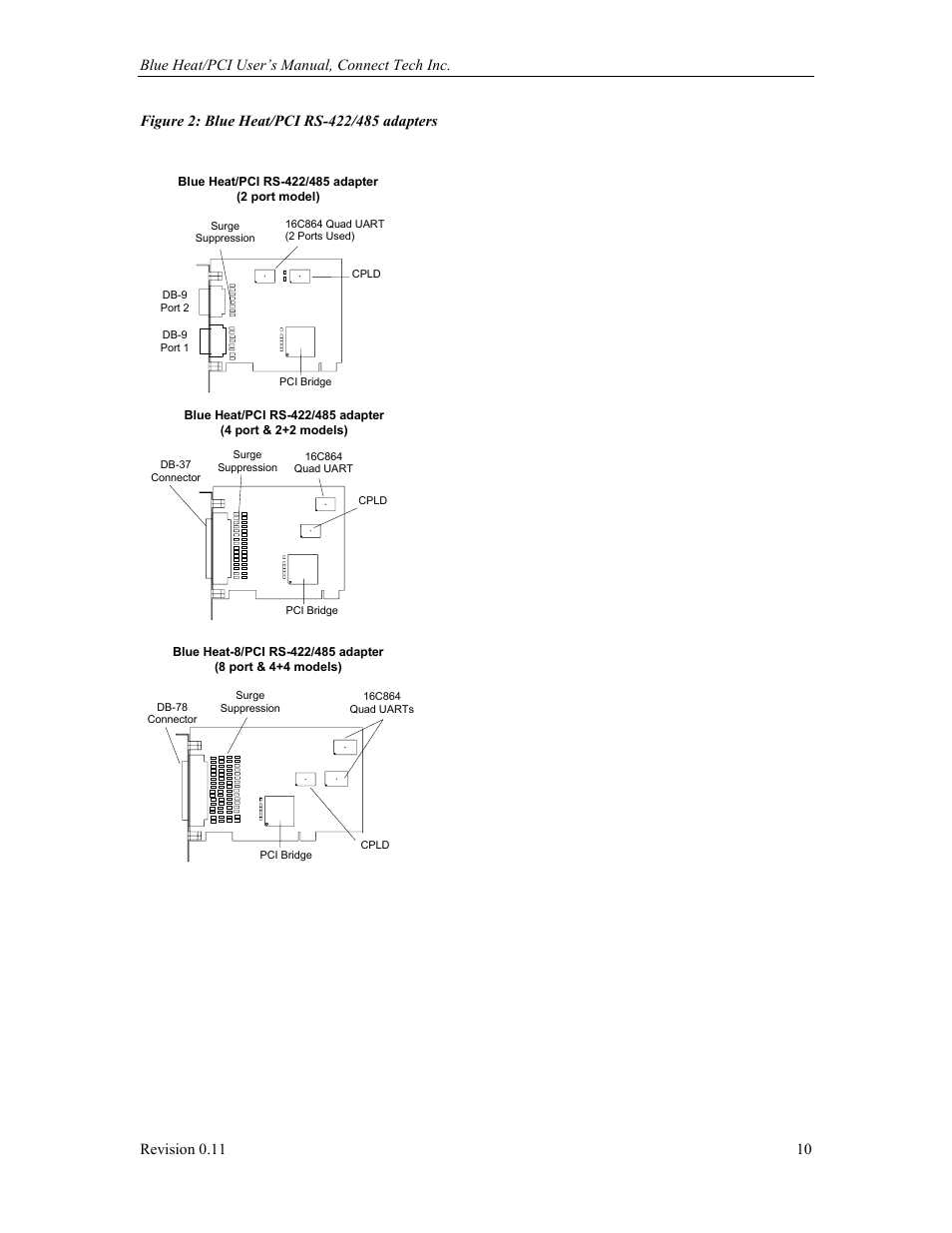 Figure 2: blue heat/pci rs-422/485 adapters | Connect Tech Blue Heat/PCI PCI Serial Communications User Manual | Page 10 / 47