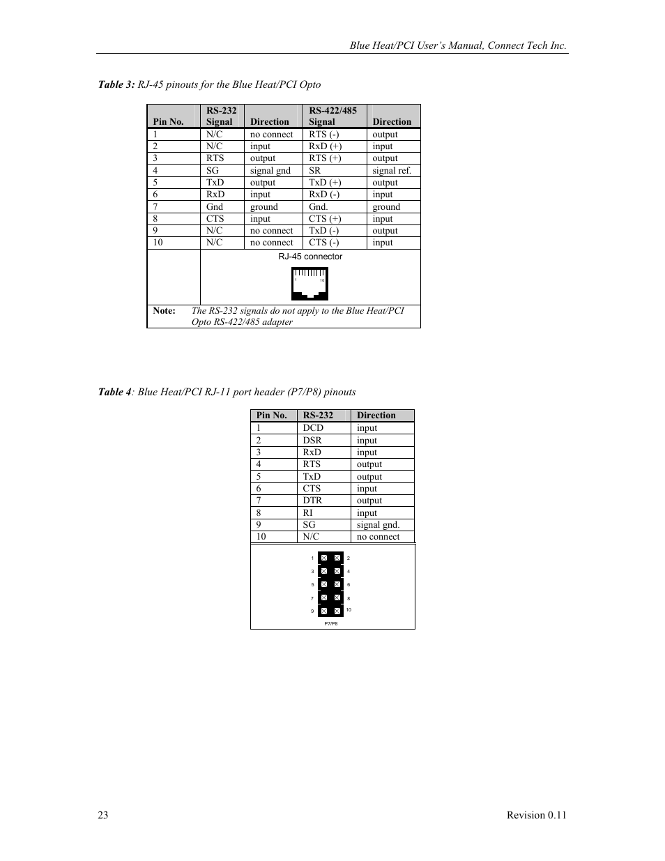 Table 3: rj-45 pinouts for the blue heat/pci opto | Connect Tech Blue Heat/PCI PCI Serial Communications User Manual | Page 23 / 47