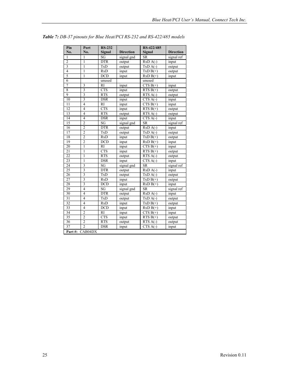 Connect Tech Blue Heat/PCI PCI Serial Communications User Manual | Page 25 / 47