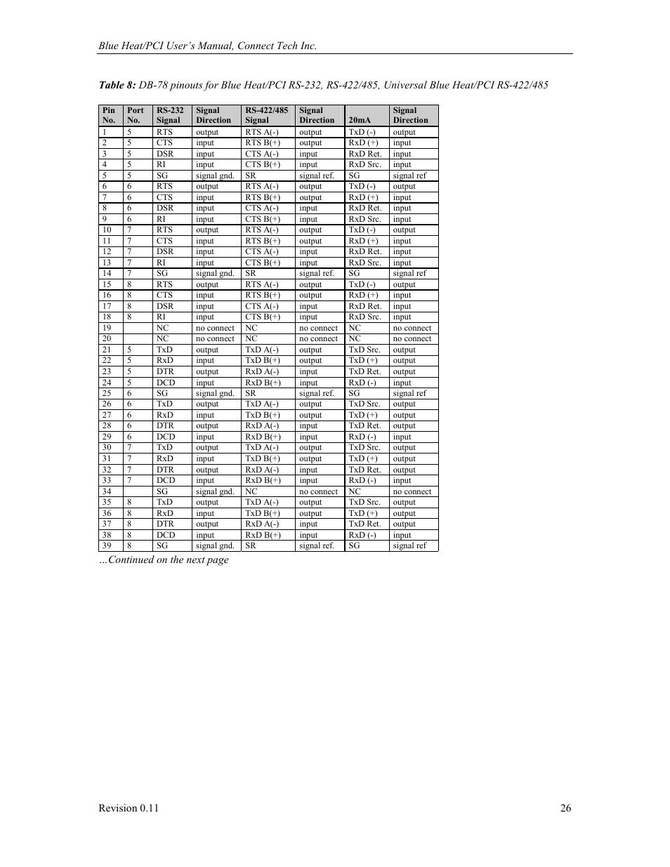 Connect Tech Blue Heat/PCI PCI Serial Communications User Manual | Page 26 / 47