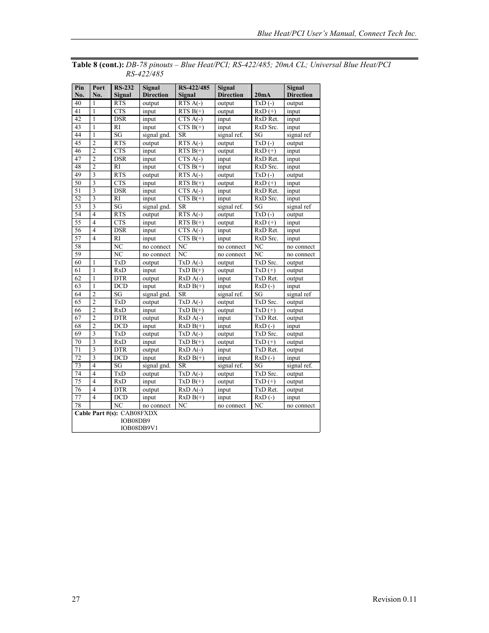 Connect Tech Blue Heat/PCI PCI Serial Communications User Manual | Page 27 / 47