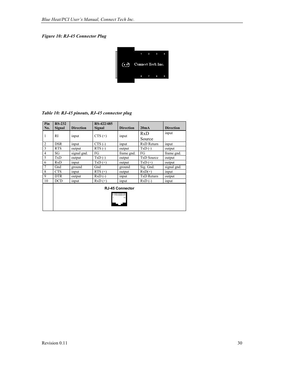 Figure 10: rj-45 connector plug, Table 10: rj-45 pinouts, rj-45 connector plug, Appendix c: rs-422/485 line interface | R to, Appendix c, Rs-422/485 line interface, Figure 10, Table 10 | Connect Tech Blue Heat/PCI PCI Serial Communications User Manual | Page 30 / 47