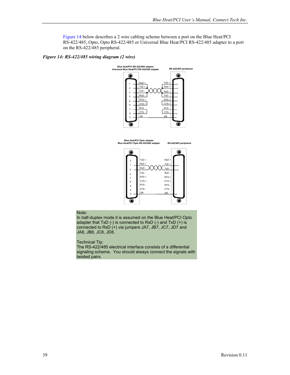 Figure 14: rs-422/485 wiring diagram (2 wire), Appendix d: 20ma current loop interface | Connect Tech Blue Heat/PCI PCI Serial Communications User Manual | Page 39 / 47