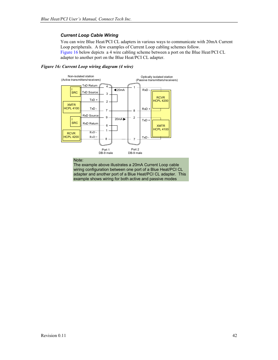 Current loop cable wiring, Figure 16: current loop wiring diagram (4 wire) | Connect Tech Blue Heat/PCI PCI Serial Communications User Manual | Page 42 / 47