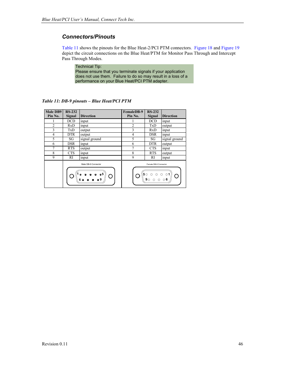 Connectors/pinouts, Table 11: db-9 pinouts – blue heat/pci ptm | Connect Tech Blue Heat/PCI PCI Serial Communications User Manual | Page 46 / 47