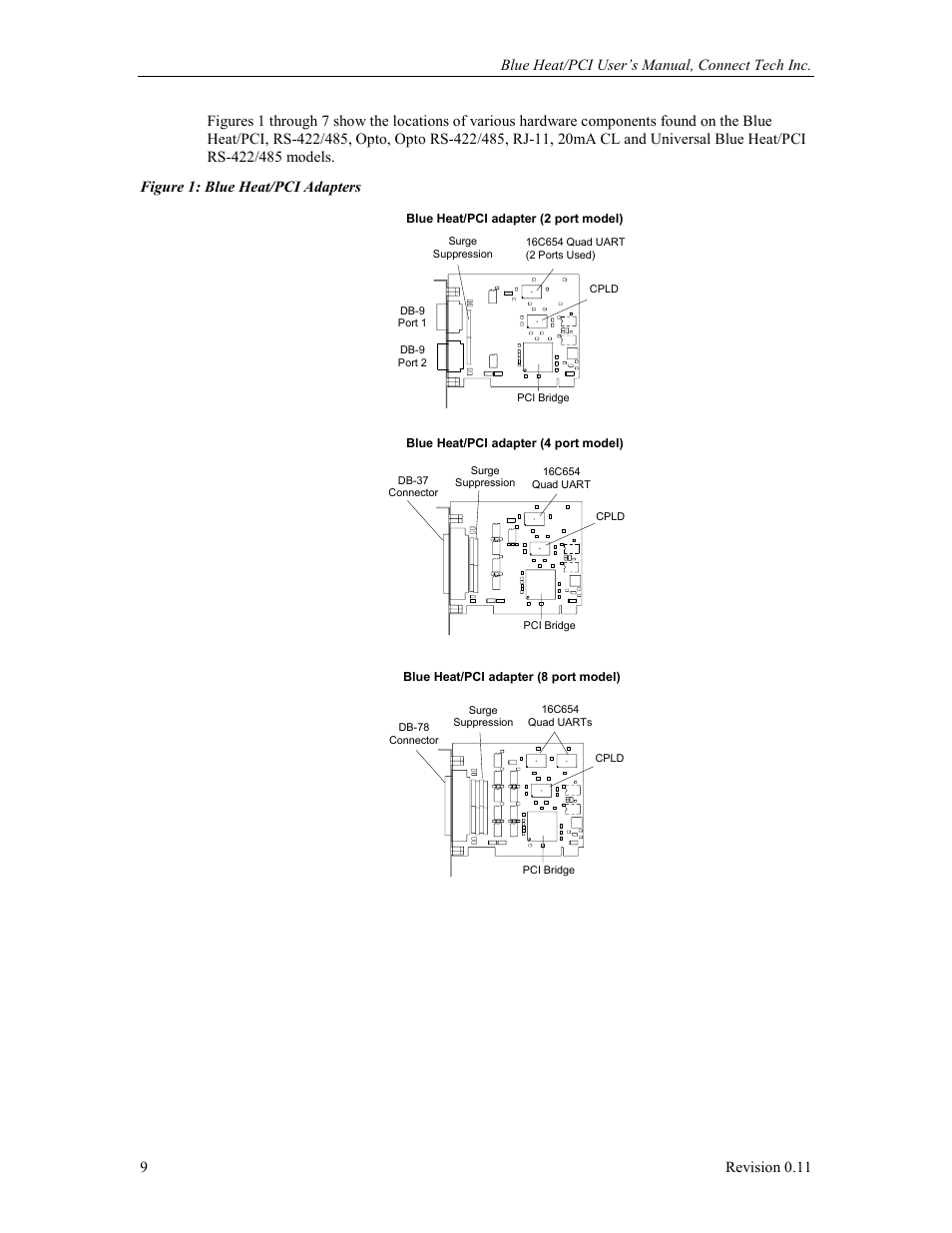 Figure 1: blue heat/pci adapters | Connect Tech Blue Heat/PCI PCI Serial Communications User Manual | Page 9 / 47