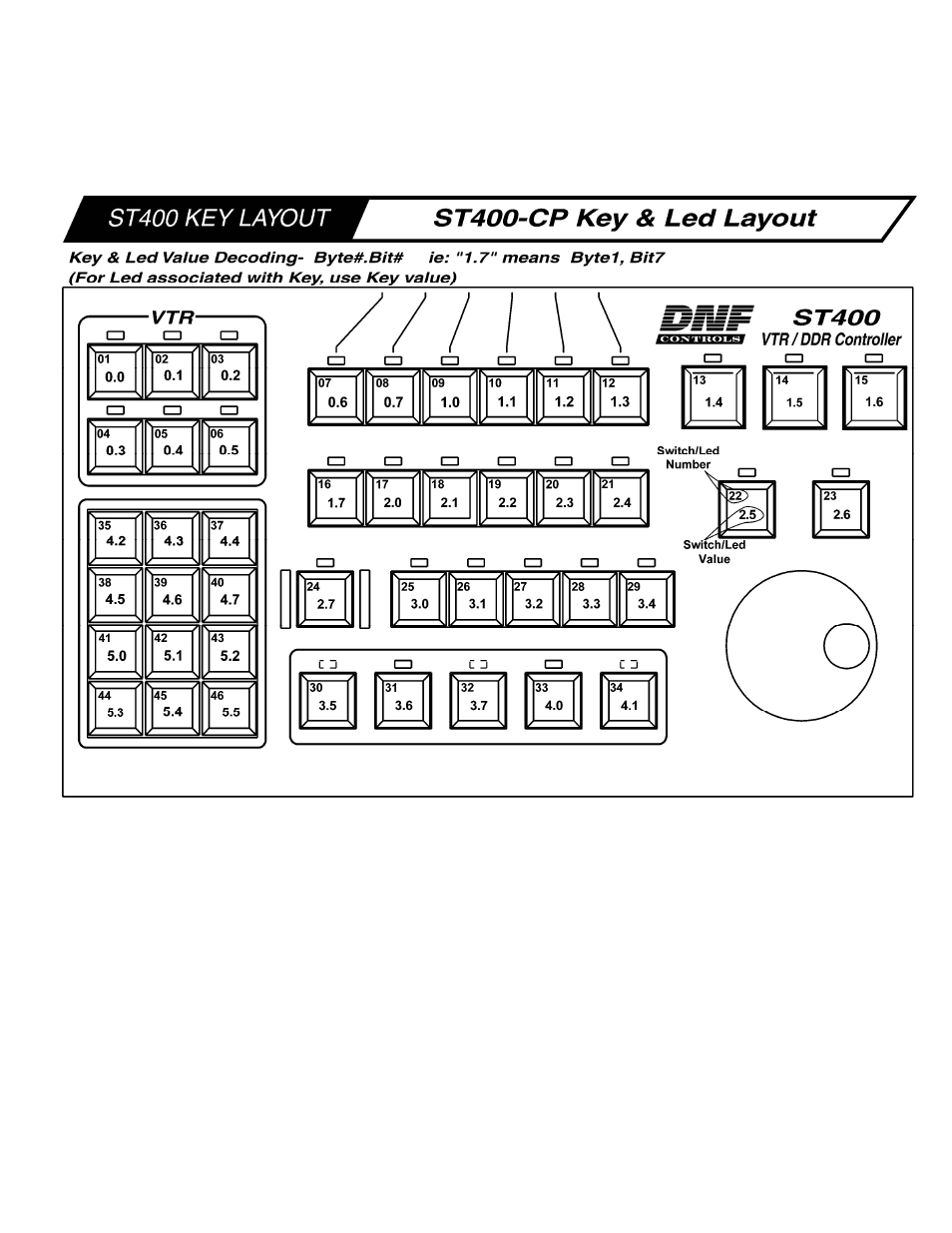 Key layout, Layout 18 | DNF Controls ST400-CP User Manual | Page 18 / 19
