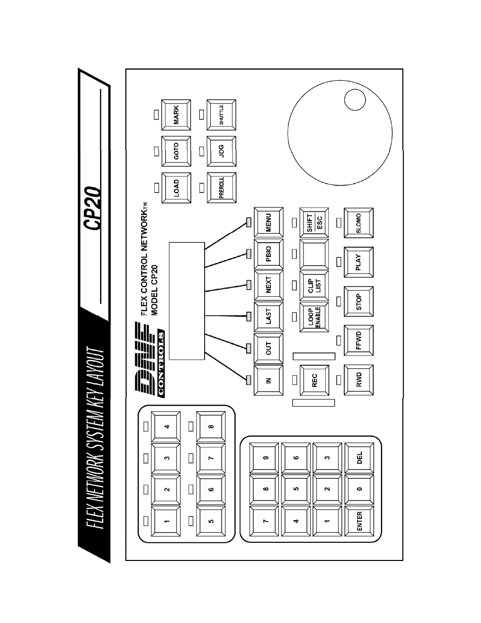 Keyboard layout | DNF Controls CP20 User Manual | Page 41 / 42