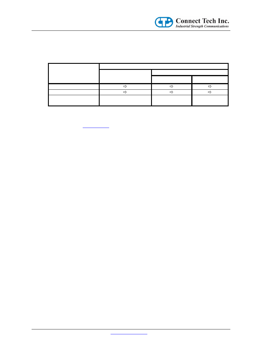 Can controller addressing table | Connect Tech CANPRO CTIM-00043 User Manual | Page 12 / 25