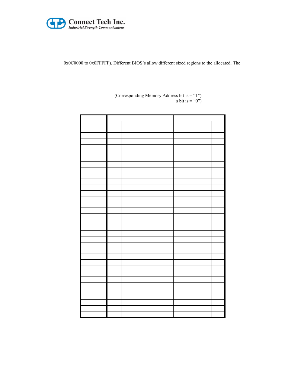 Common memory space address selections | Connect Tech CANPRO CTIM-00043 User Manual | Page 13 / 25