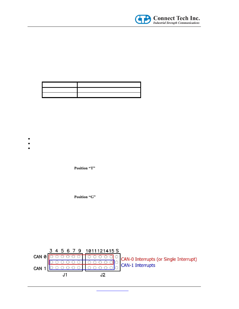 Performance enhancement, Can bus options, Termination | 9d connector shell ground, Interrupt mode and selections | Connect Tech CANPRO CTIM-00043 User Manual | Page 14 / 25