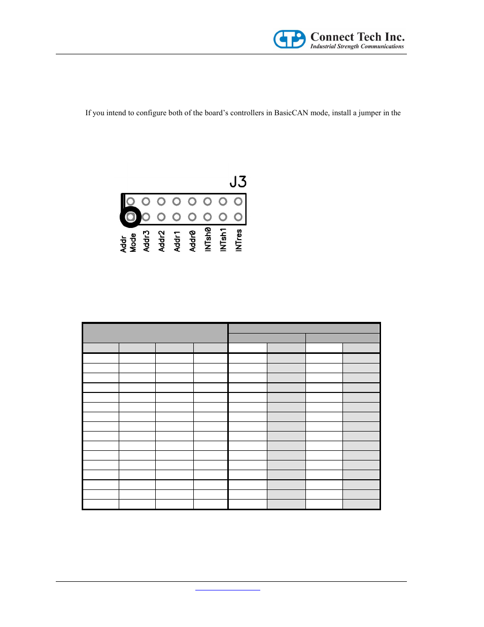 Address mode and range selection | Connect Tech CANPRO CTIM-00043 User Manual | Page 20 / 25