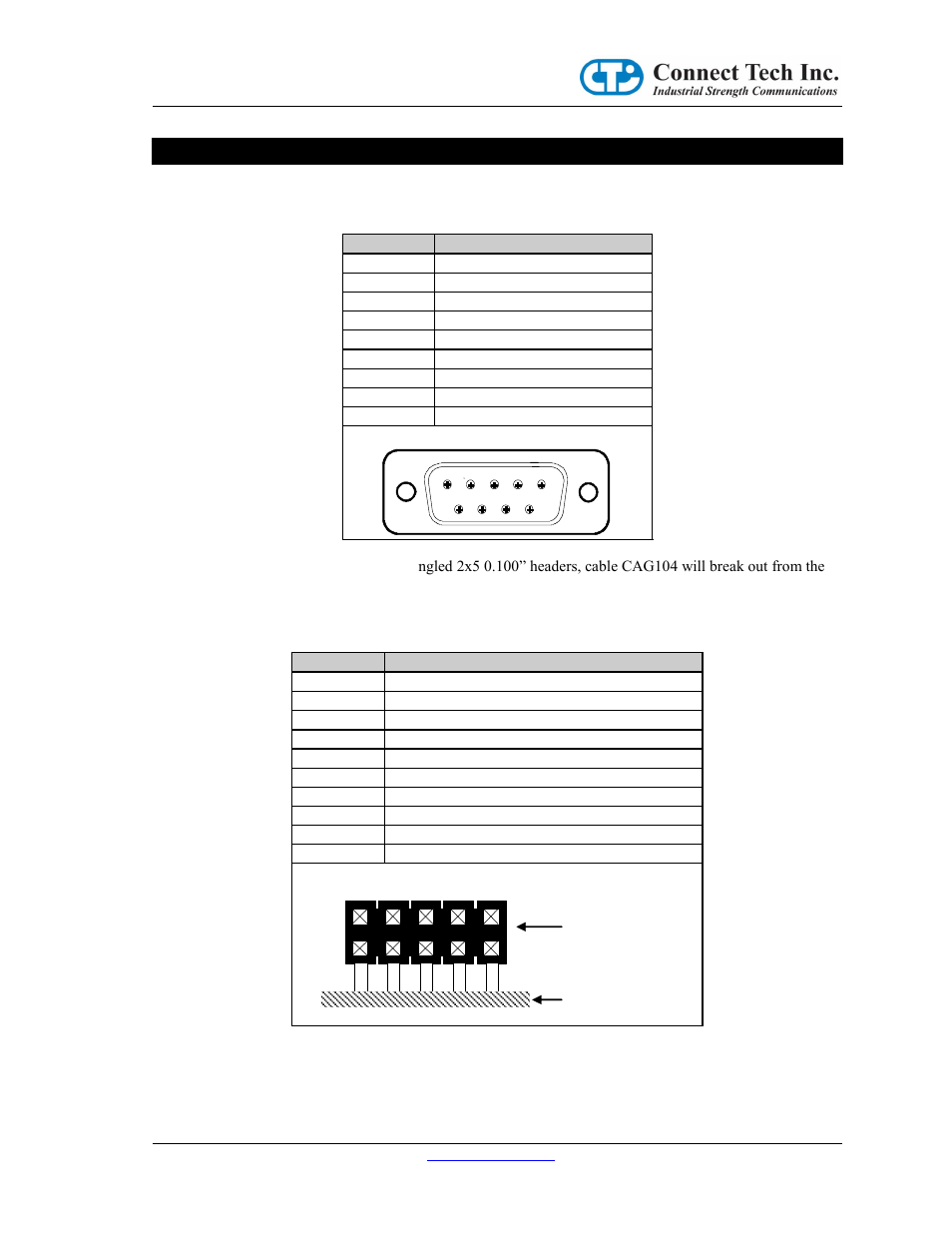 Connector pinouts | Connect Tech CANPRO CTIM-00043 User Manual | Page 23 / 25