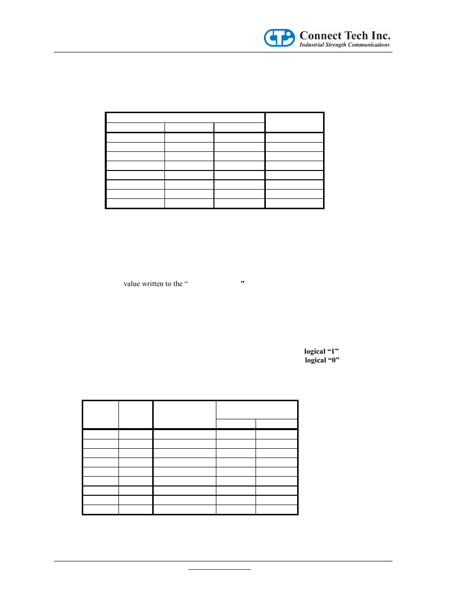 Base address decoding | Connect Tech CANPRO CTIM-00043 User Manual | Page 8 / 25