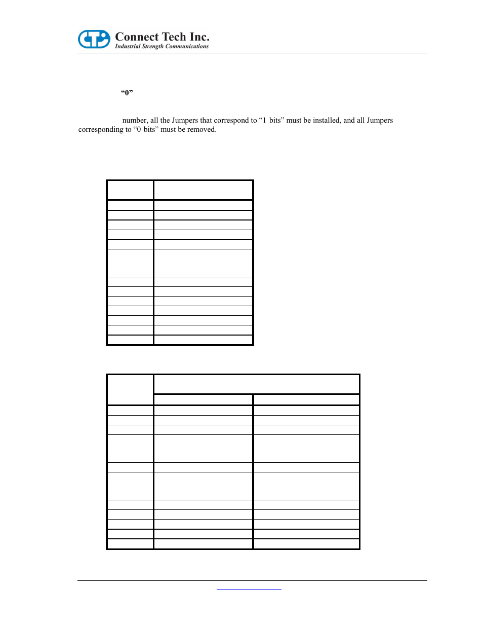 Connect Tech CANPRO CTIM-00043 User Manual | Page 9 / 25