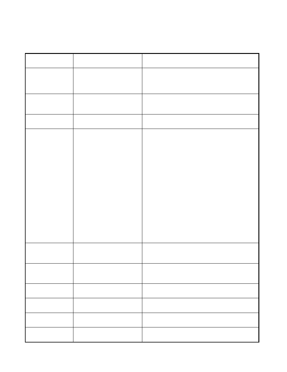Vii. function table | DNF Controls DMAT-EZ User Manual | Page 22 / 26
