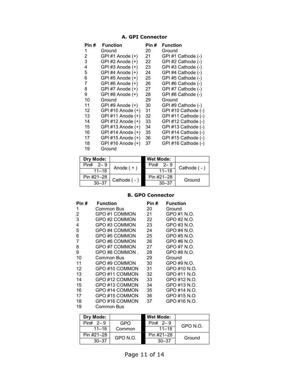 DNF Controls GC-32 GPIO Controller User Manual | Page 11 / 14