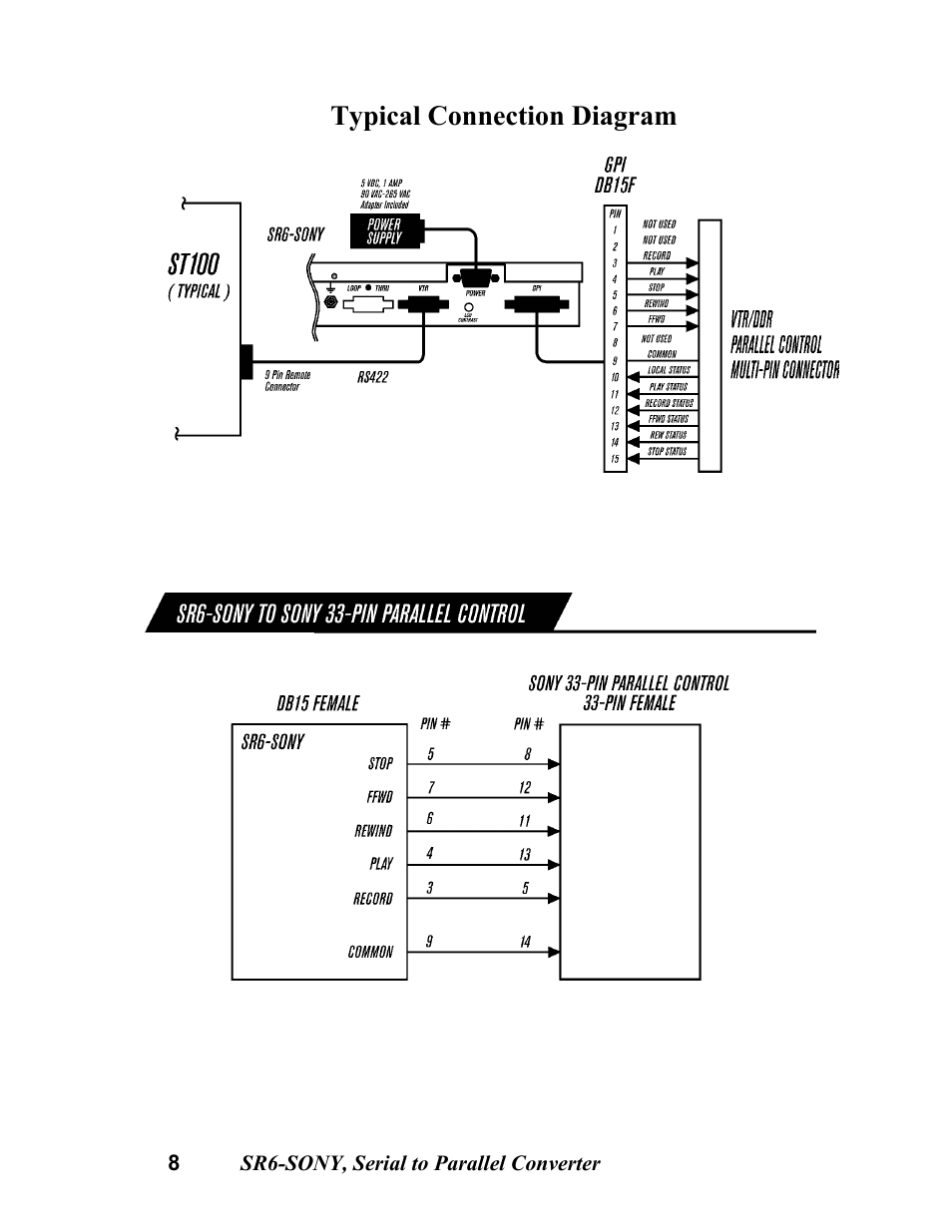 Typical connection diagram | DNF Controls SR6-SONY User Manual | Page 8 / 9