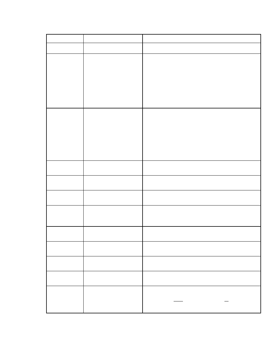 Function table | DNF Controls ST300-EVS User Manual | Page 18 / 24