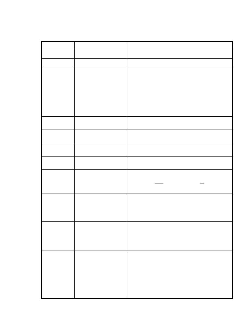 Function table | DNF Controls ST300-DSR1K User Manual | Page 18 / 24