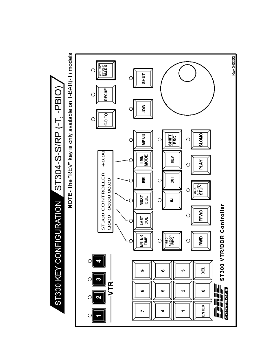Key layout | DNF Controls ST304-SRP-PBIO User Manual | Page 25 / 26