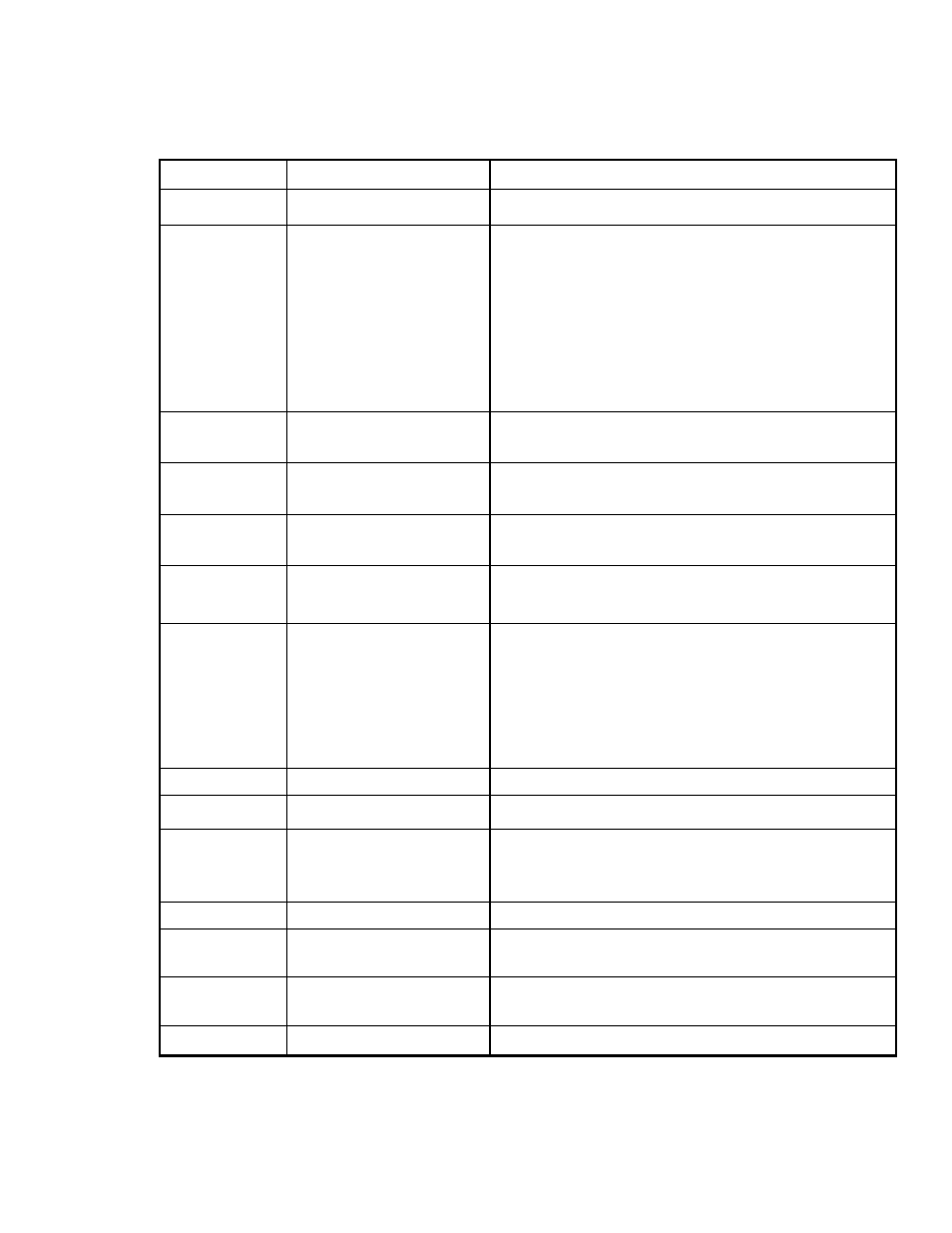 Function table, Function, Table 17 | DNF Controls ST304-SRP User Manual | Page 19 / 24