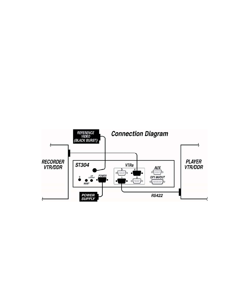 Installation, Select remote mode on the vtr's front panel, Connection diagram | Installation 4, Iii. installation, Iv. connection diagram | DNF Controls ST304-Edit User Manual | Page 8 / 23