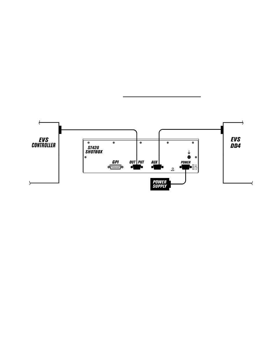 Installation, Do not hotplug | DNF Controls ST420-EVS User Manual | Page 3 / 10