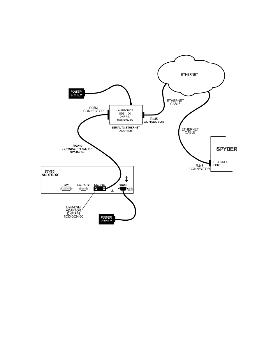 DNF Controls ST420-VSS User Manual | Page 9 / 25