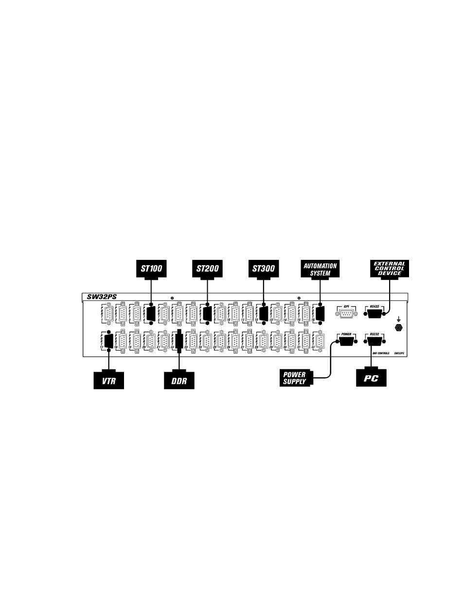 Typical connection diagram | DNF Controls SW32PS_Port_Switcher User Manual | Page 6 / 24