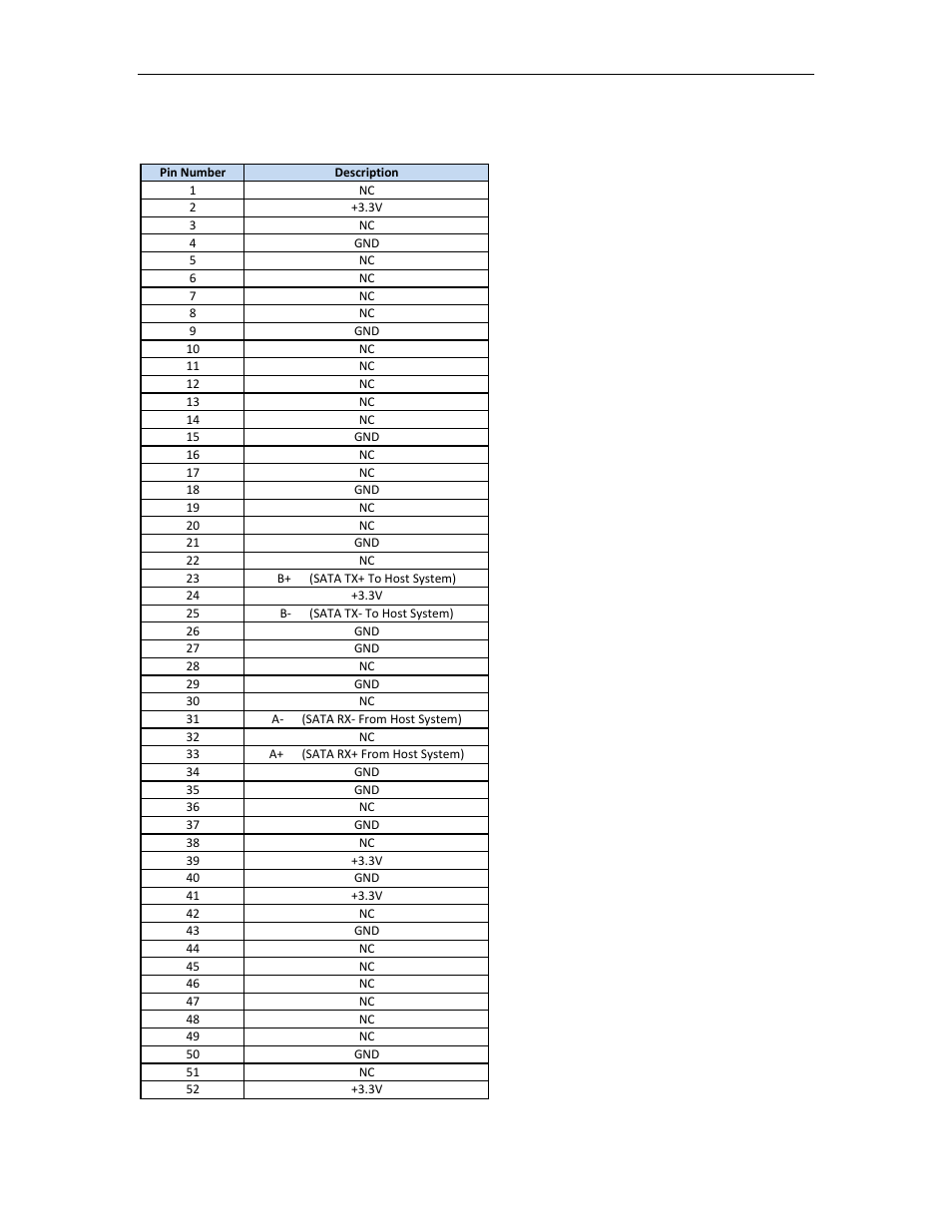 Msata slot connector pinout | Connect Tech SSD/104 User Manual | Page 12 / 12