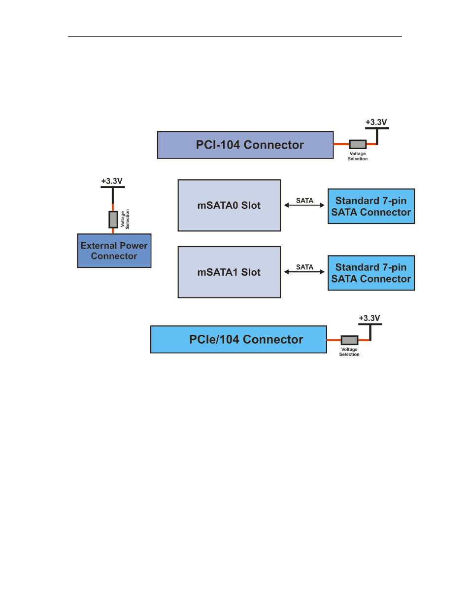 Block diagram | Connect Tech SSD/104 User Manual | Page 8 / 12