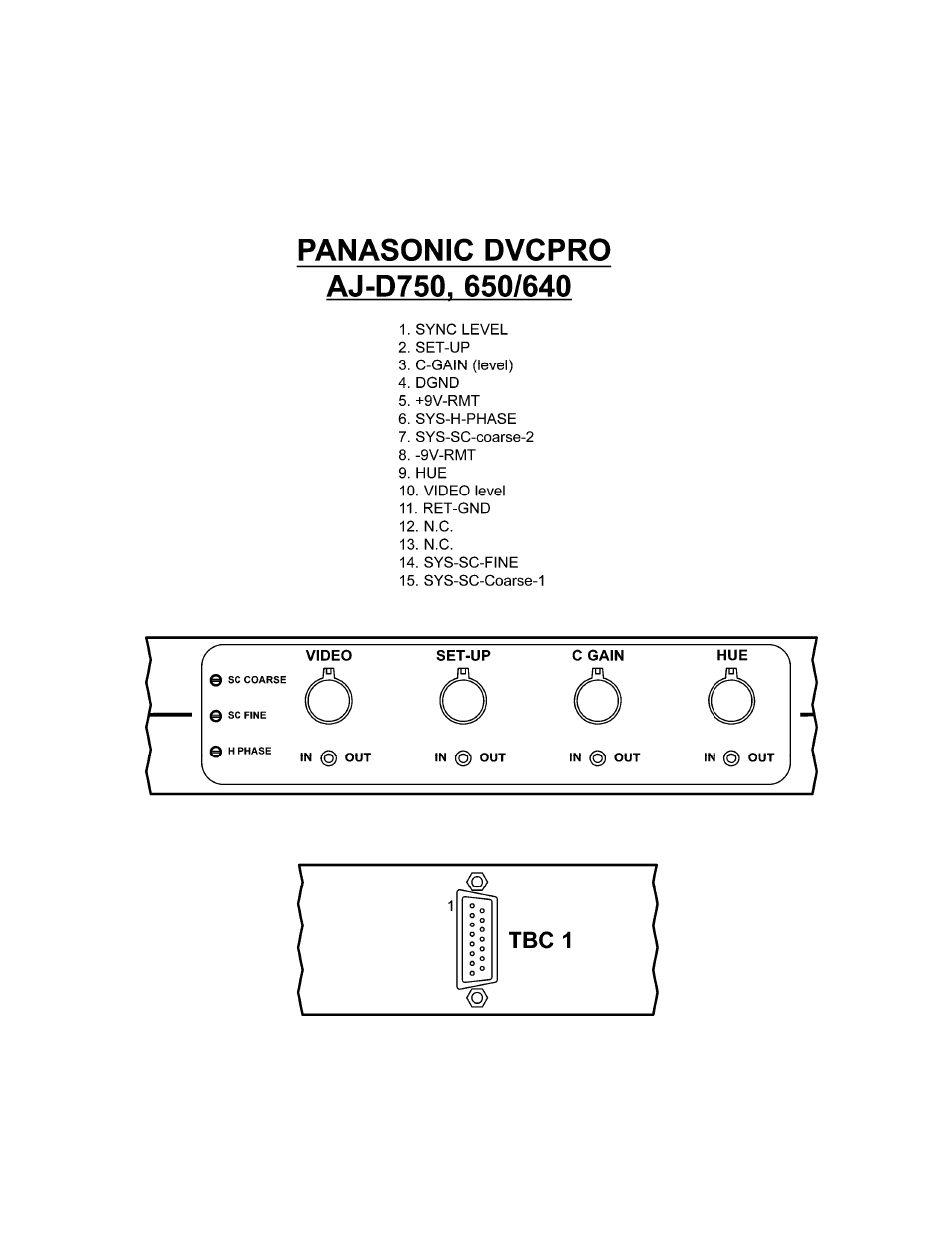 Panasonic dvcpro | DNF Controls TBC-2 User Manual | Page 6 / 9