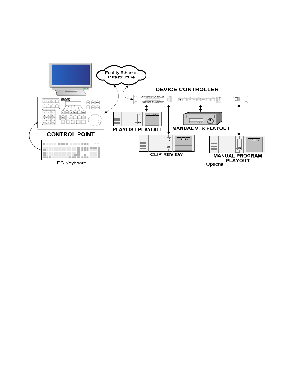 DNF Controls UABS-I Operation_Manual User Manual | Page 5 / 12
